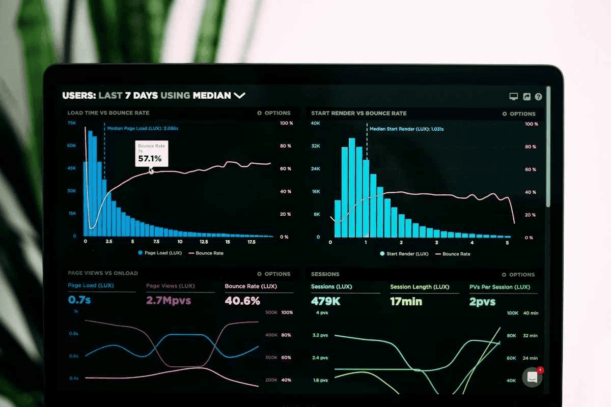 A data dashboard displaying user metrics over the last week, including load time, bounce rate, page views, and session statistics.
